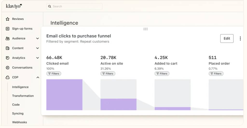 Klaviyo vs Activecampaign: dashboard